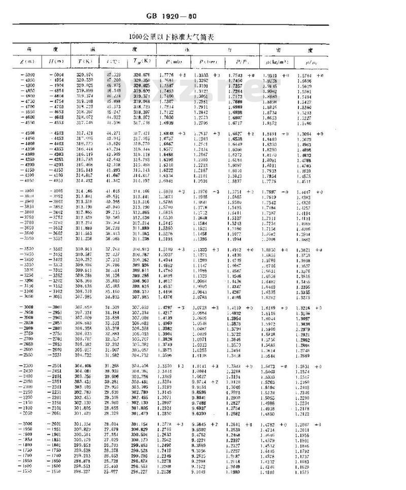 GB/T 1920-1980 标准大气(30公里以下部分)