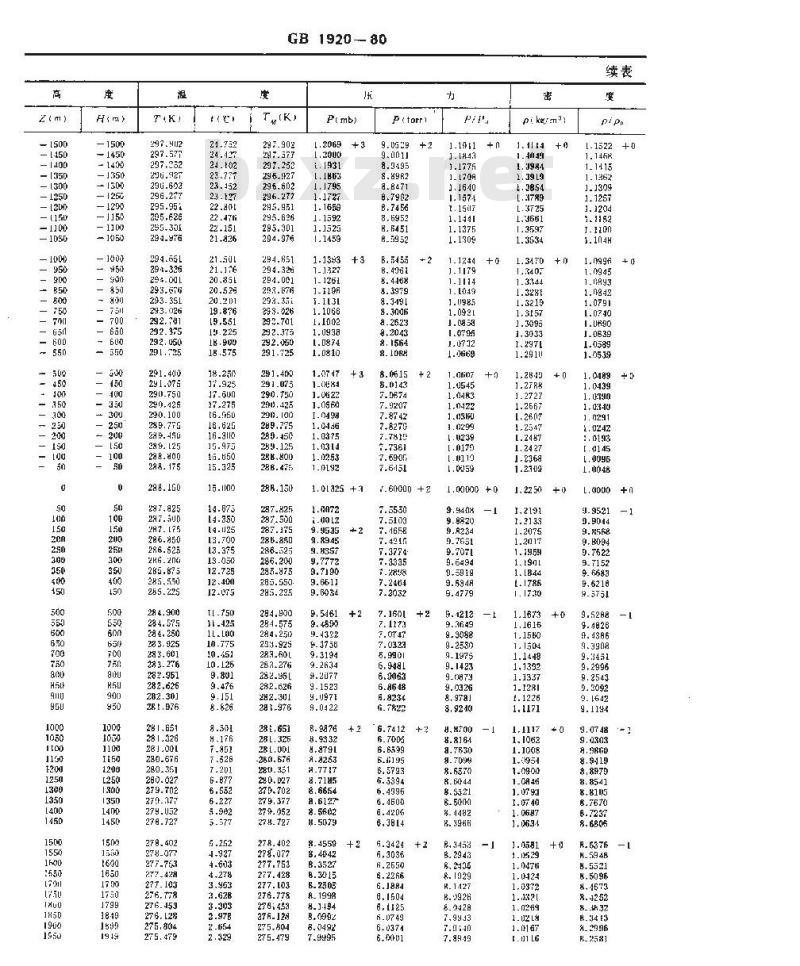 GB/T 1920-1980 标准大气(30公里以下部分)