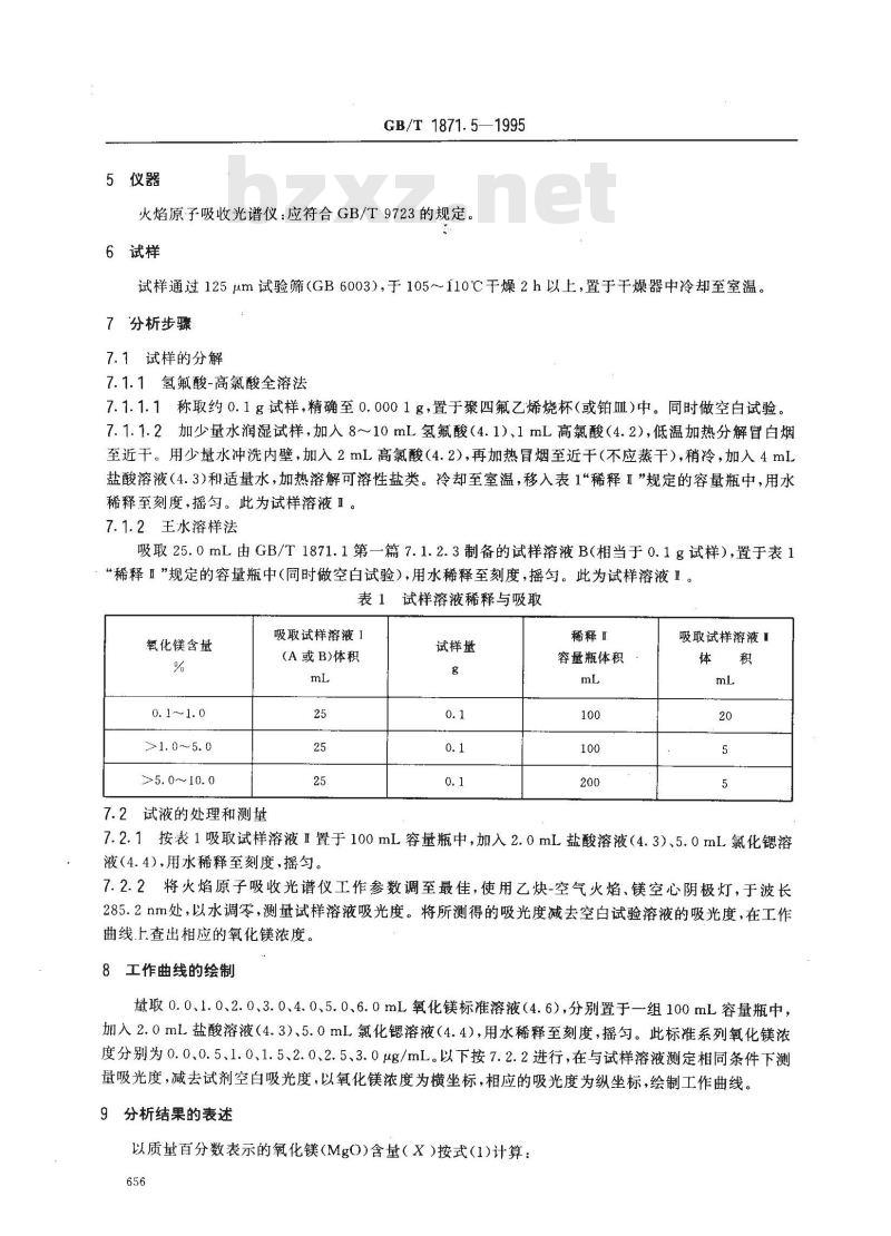 GB/T 1871.5-1995 磷矿石和磷精矿中氧化镁含量的测定 火焰原子吸收光谱法和容量法