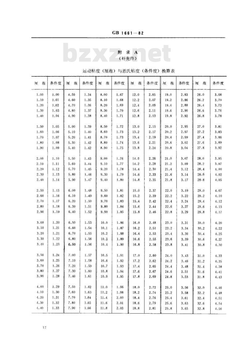 GB 1661-1982 增塑剂运动粘度的测定(恩氏法)