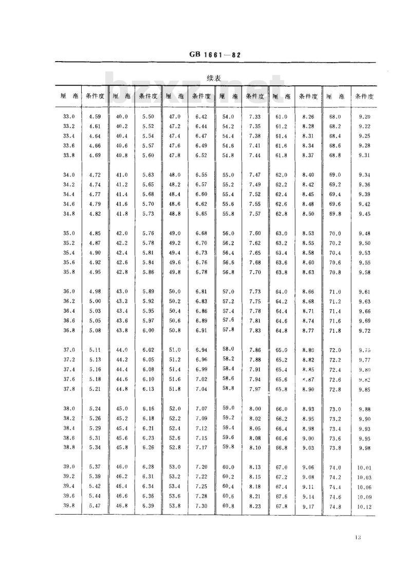 GB 1661-1982 增塑剂运动粘度的测定(恩氏法)