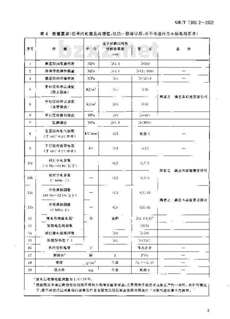 GB/T 1303.2-2002 电气用热固性树脂工业硬质层压板规范 第3部分：单项材料规范 第3篇：对三聚氰胺树脂硬质层压板的要求