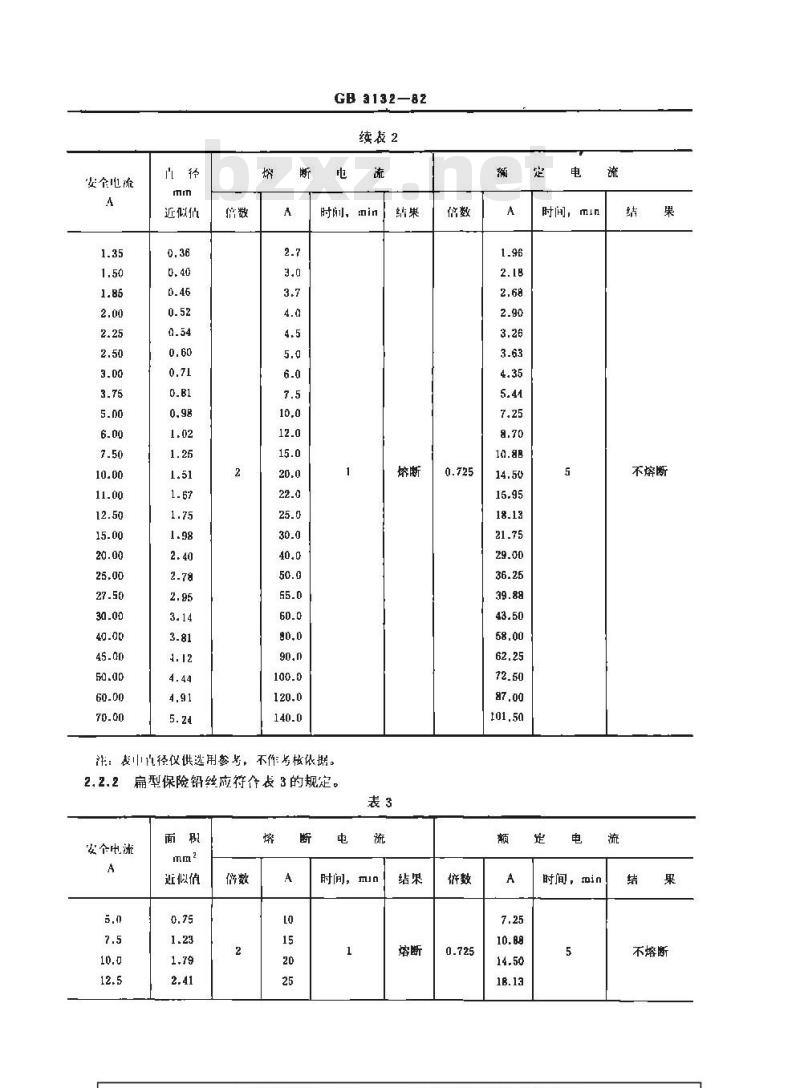 GB 3132-1982 保险铅丝