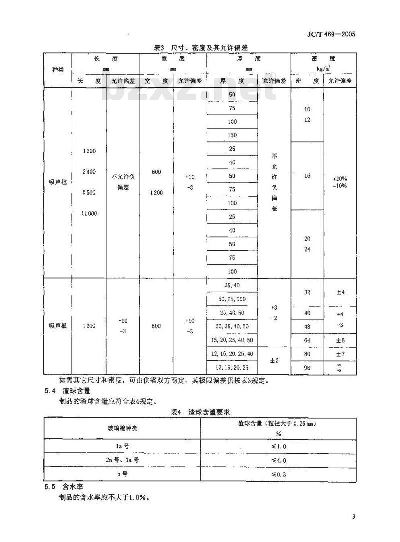 JC/T 469-2005 吸声用玻璃棉制品