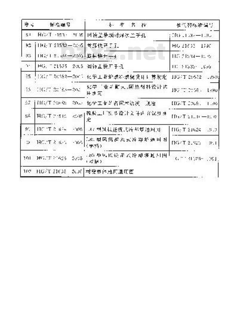 HG/T 20682-2005 化学工业炉燃料燃烧设计计算规定