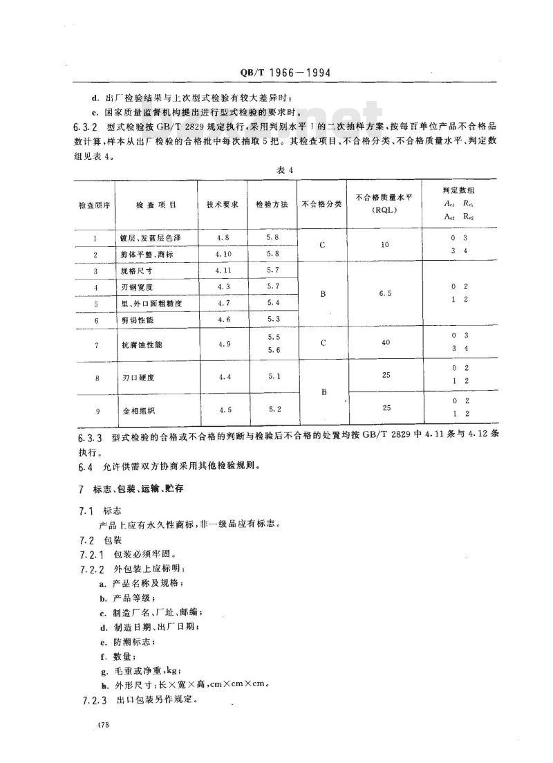 QB/T 1966-1994 民用剪刀