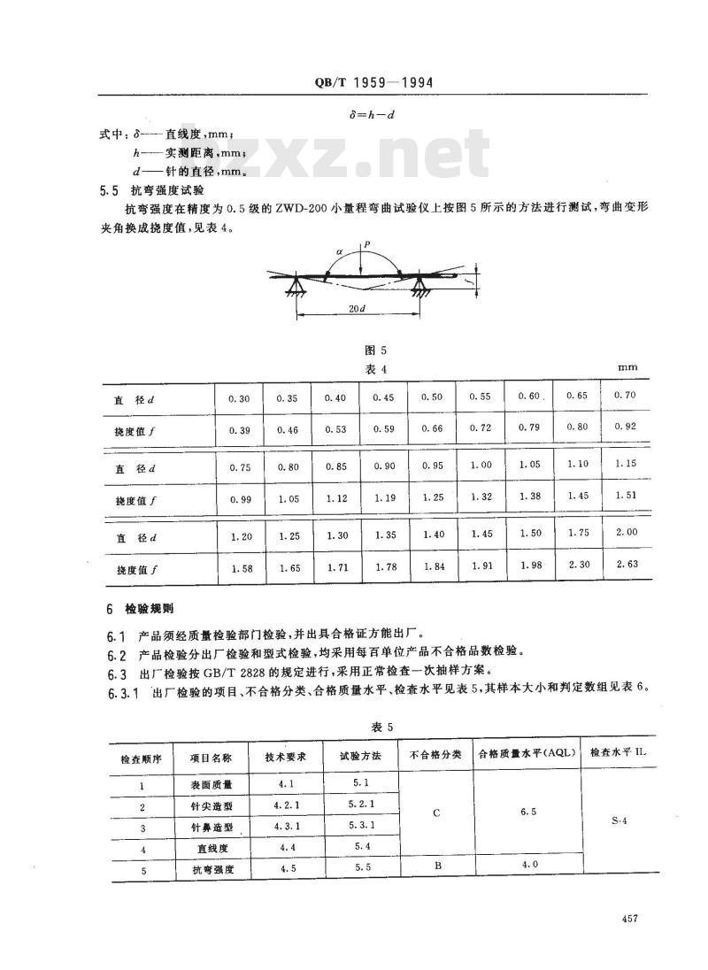 QB/T 1959-1994 手用缝纫针
