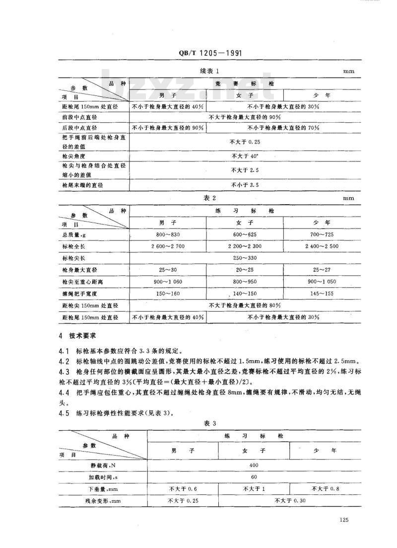 QB/T 1205-1991 标枪