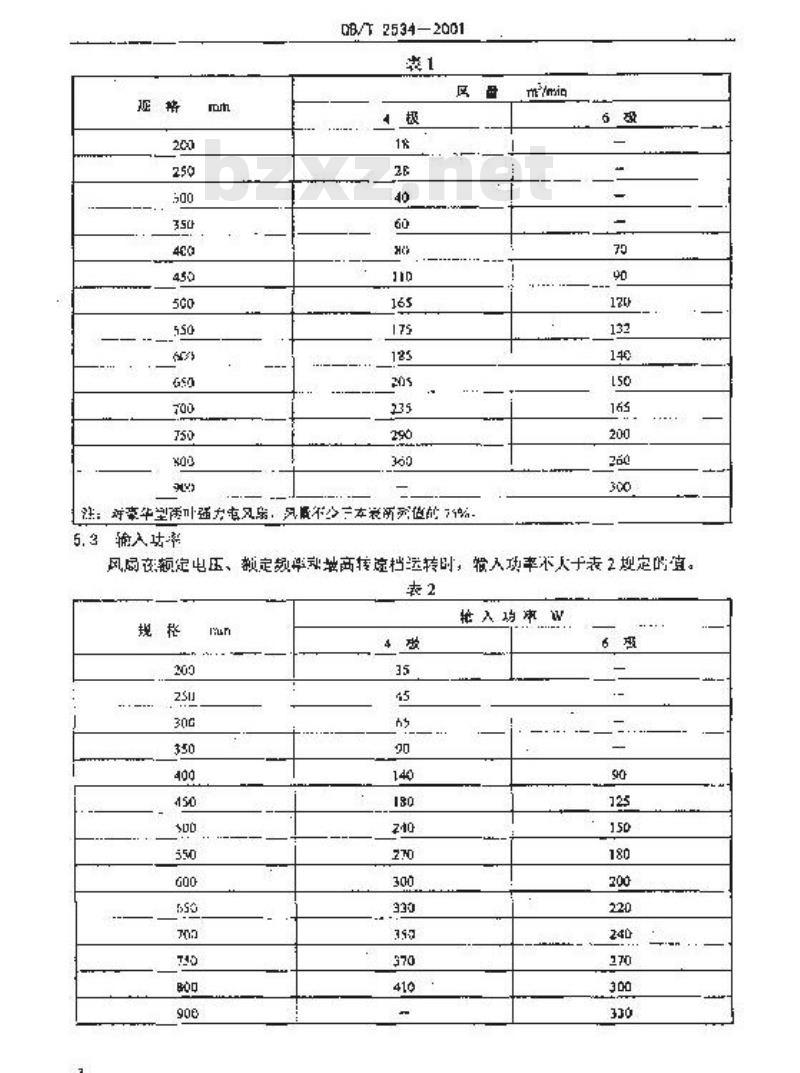 QB/T 2534-2001 强力电风扇
