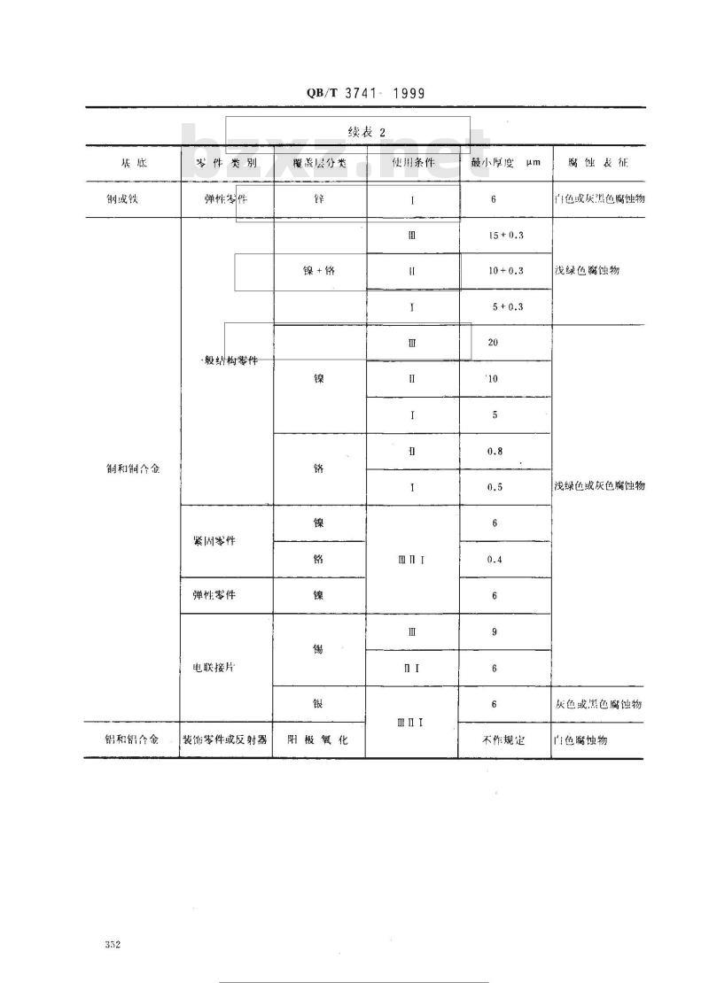 QB/T 3741-1999 灯具电镀、化学覆盖层