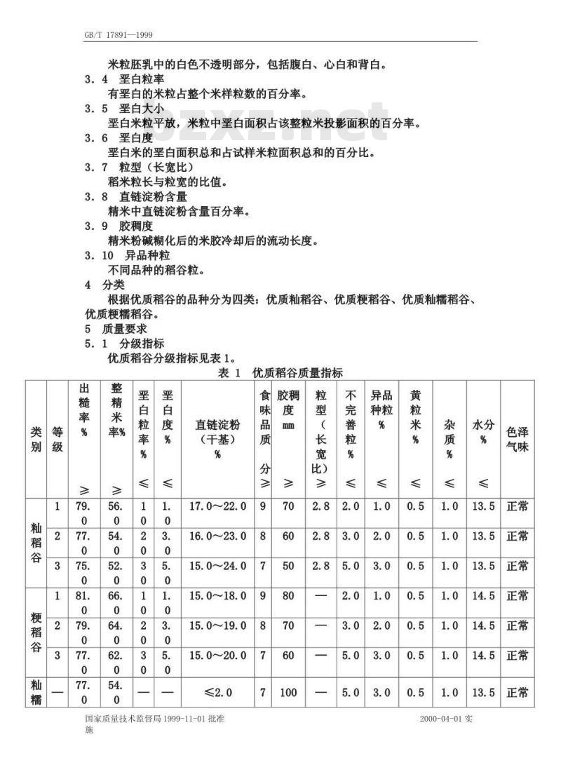 GB/T 17891-1999 优质稻谷