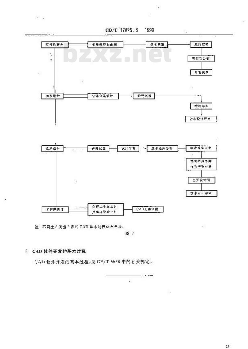GB/T 17825.5-1999 CAD文件管理 基本程序