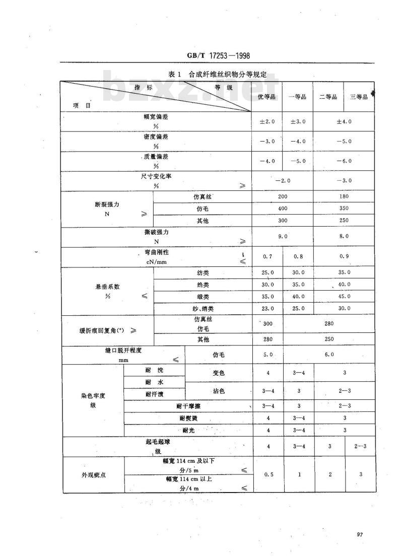 GB/T 17253-1998 合成纤维丝织物
