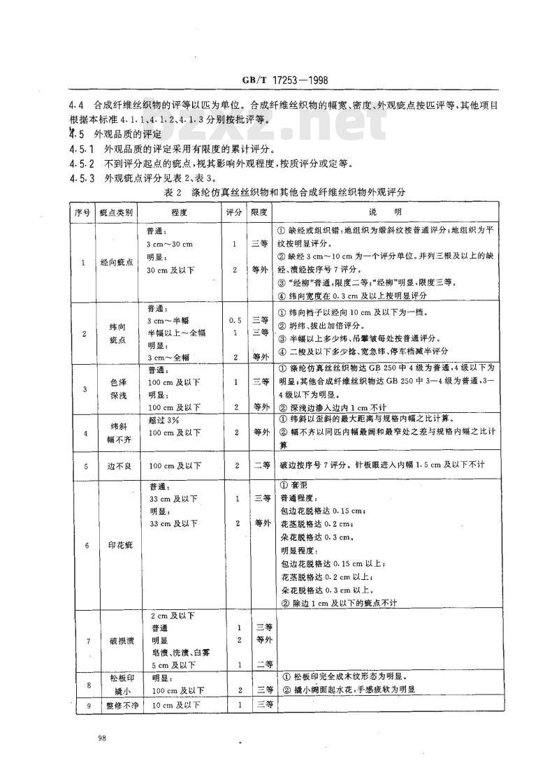 GB/T 17253-1998 合成纤维丝织物