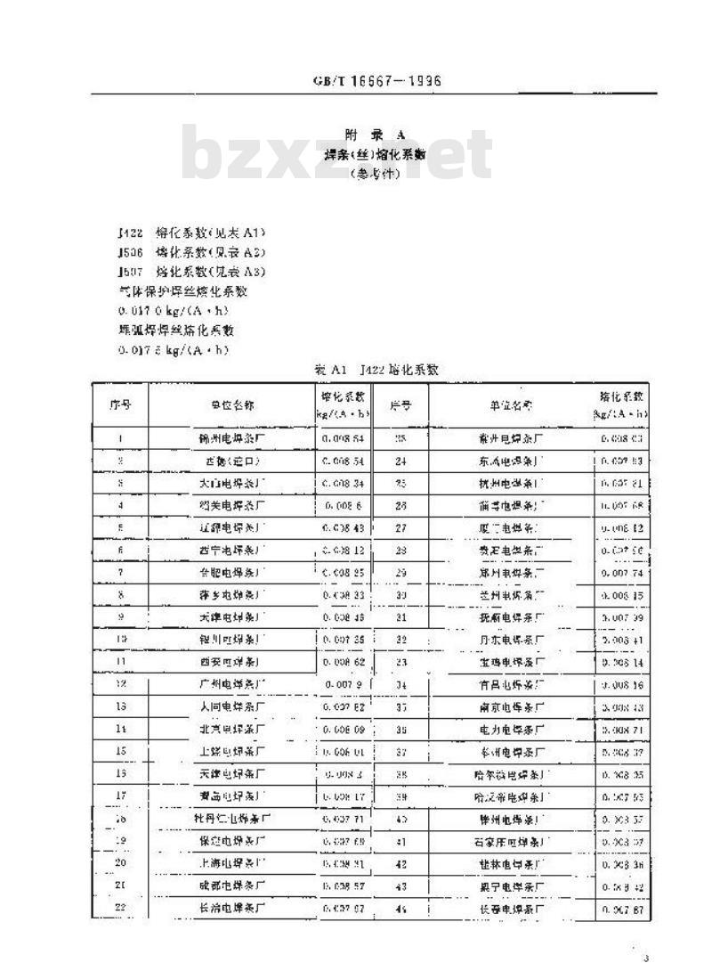 GB/T 16667-1996 电焊设备节能监测方法