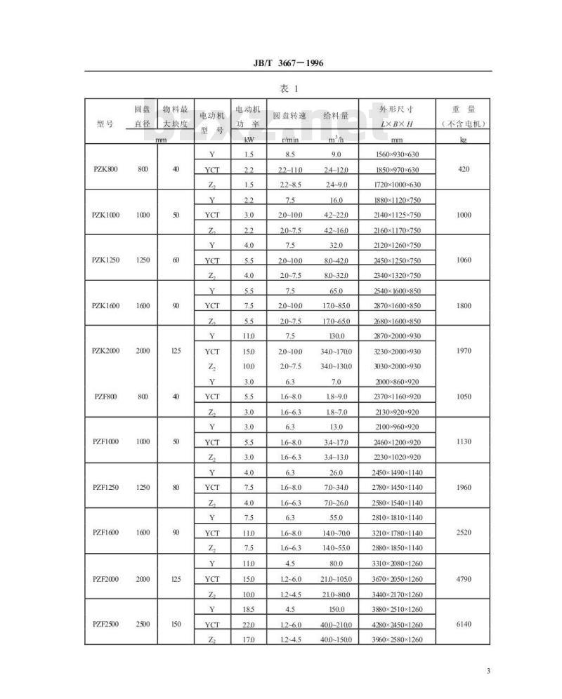 JB/T 3667-1996 座式圆盘给料机