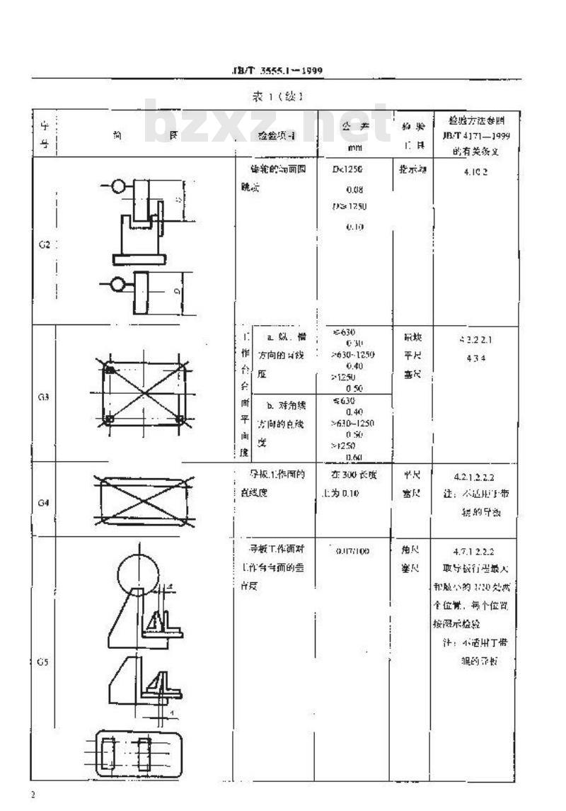 JB/T 3555.1-1999 木工带锯机和跑车 精度