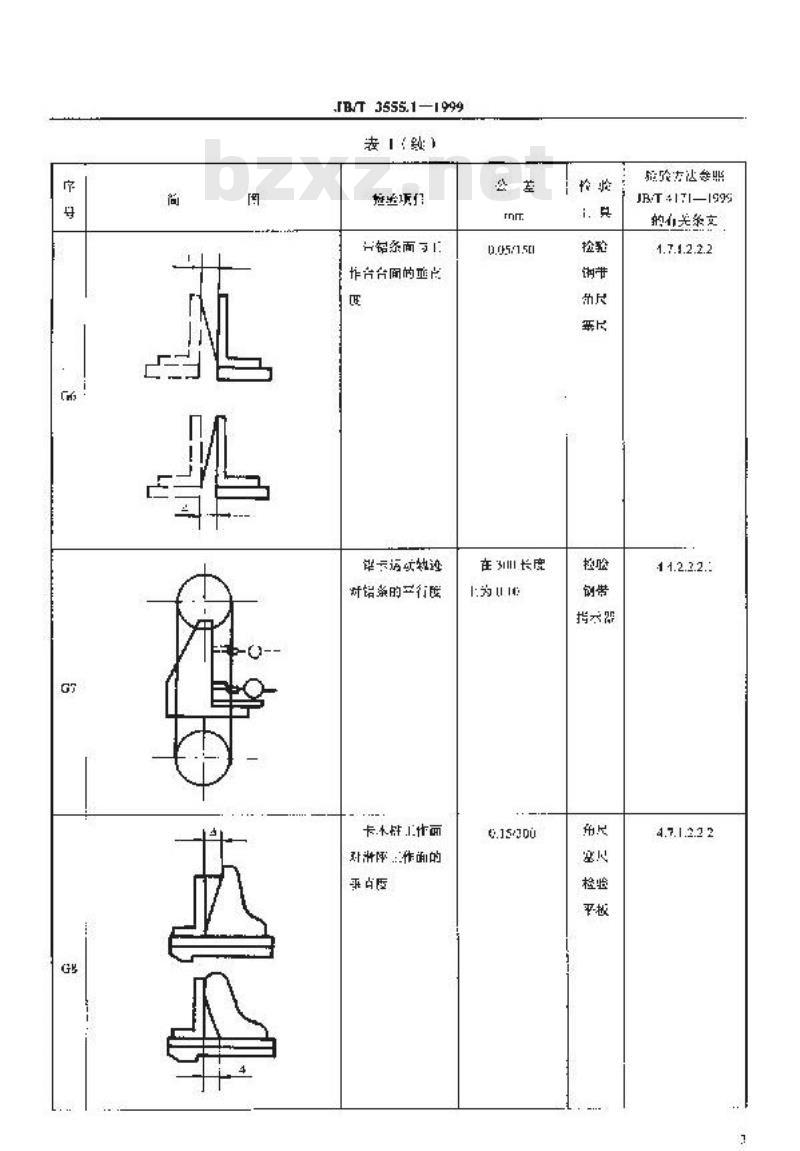 JB/T 3555.1-1999 木工带锯机和跑车 精度