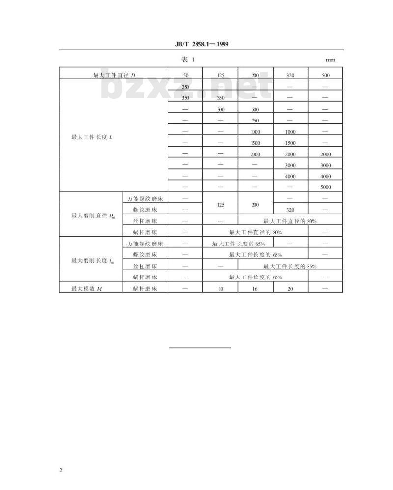 JB/T 2858.1-1999 螺纹磨床 参数