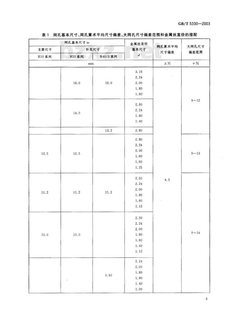 GB/T 5330-2003 工业用金属丝编织方孔筛网