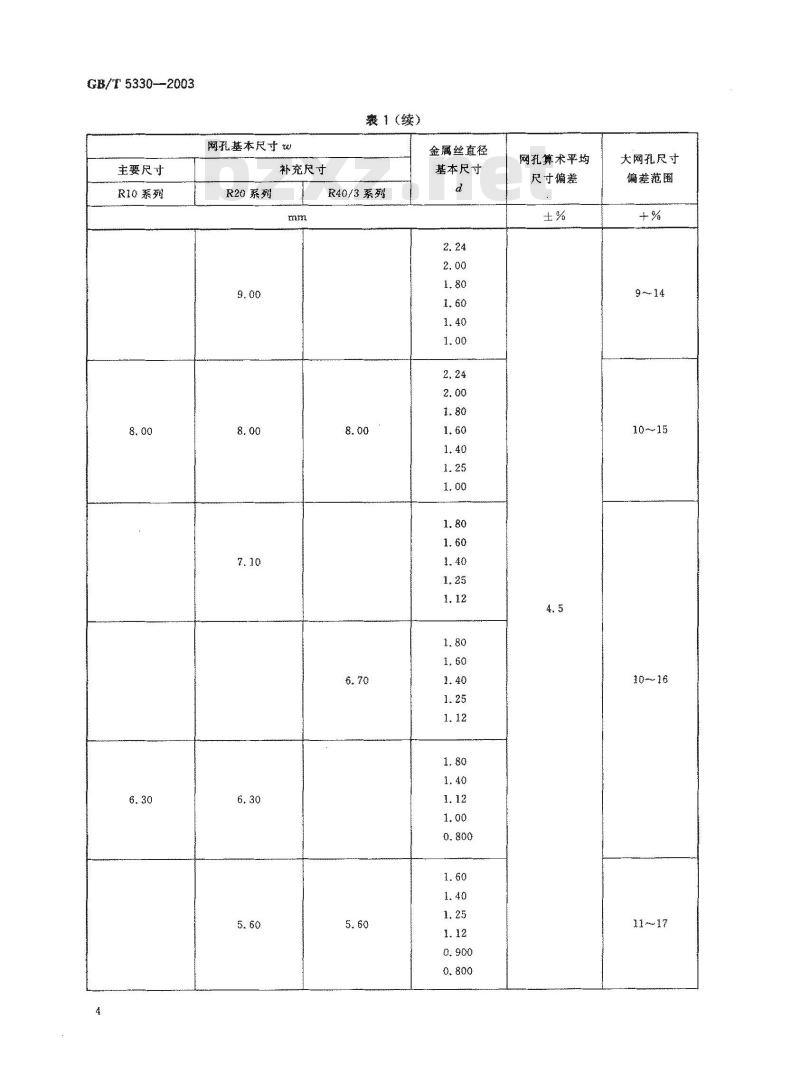 GB/T 5330-2003 工业用金属丝编织方孔筛网
