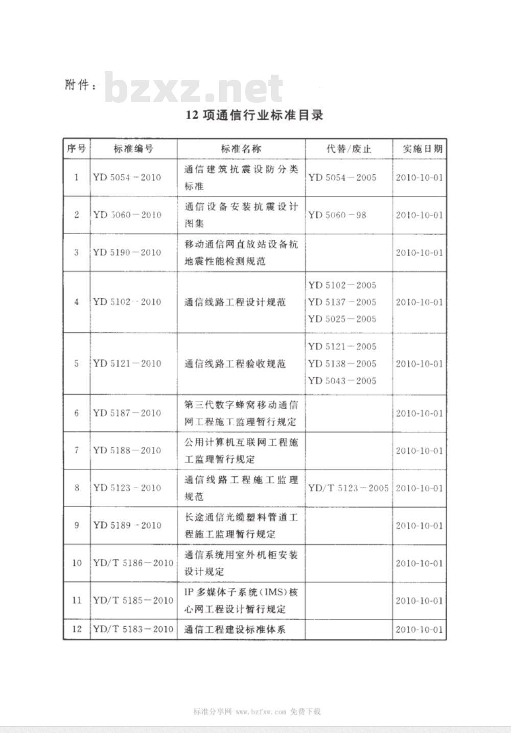 YD 5054-2010 通信建筑抗震设防分类标准