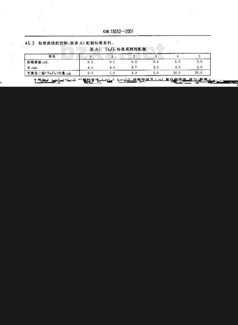GB 18552-2001 车间空气中钽及其氧化物职业接触限值
