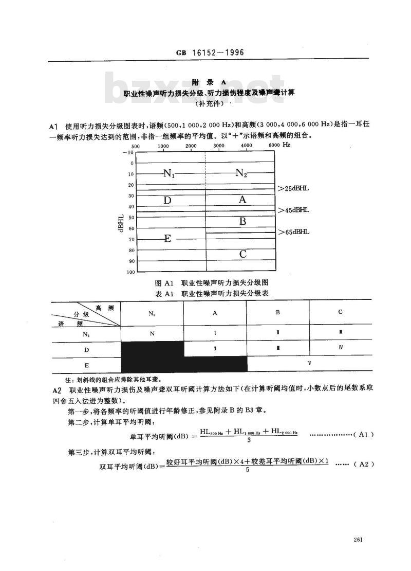 GB 16152-1996 职业性噪声聋诊断标准及处理原则