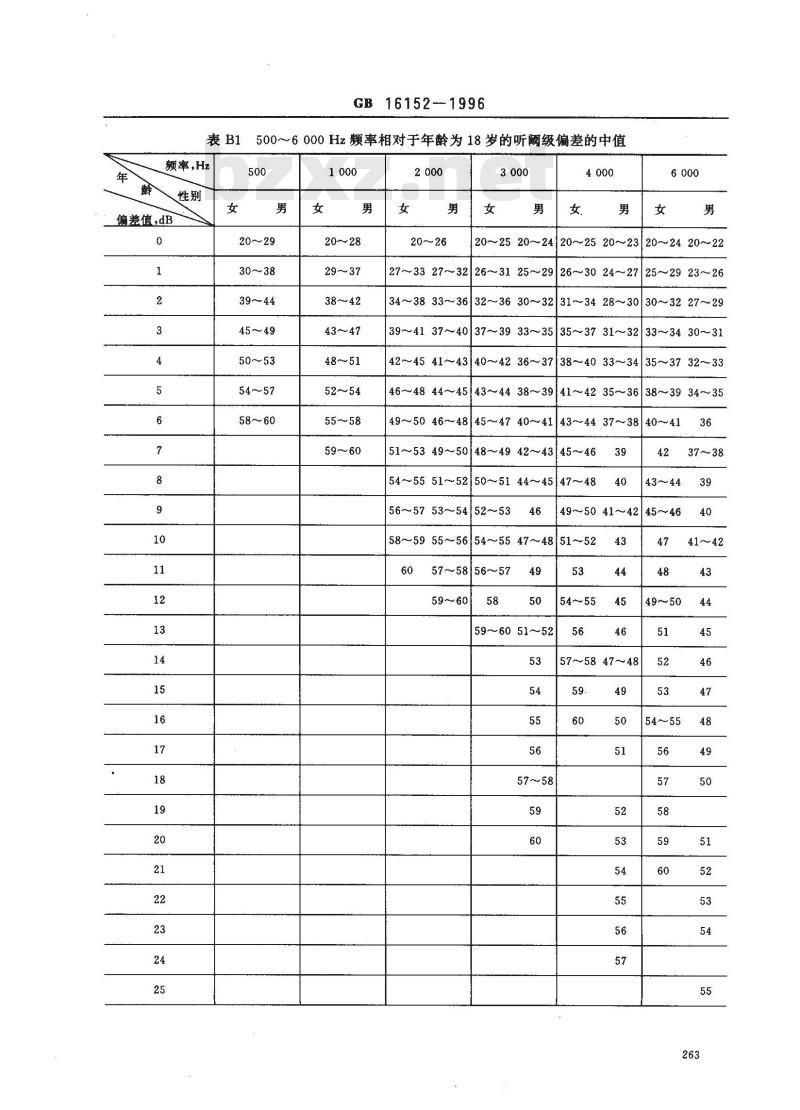 GB 16152-1996 职业性噪声聋诊断标准及处理原则