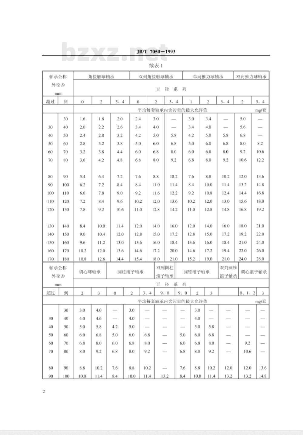 JB/T 7050-1993 滚动轴承 清洁度及评定方法