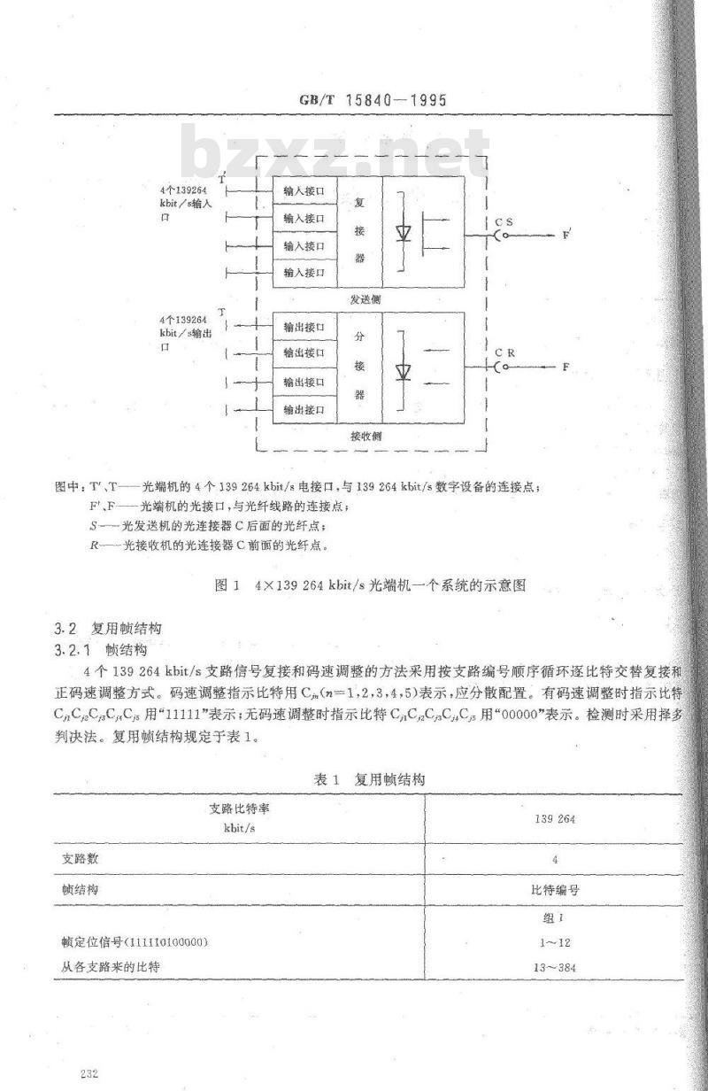 GB/T 15840-1995 4×139264kbit/s光端机技术要求