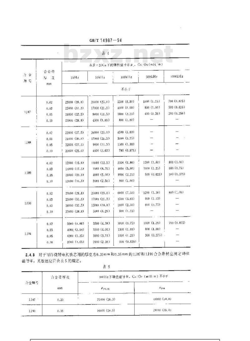 GB/T 14987-1994 高硬度高电阻高磁导合金
