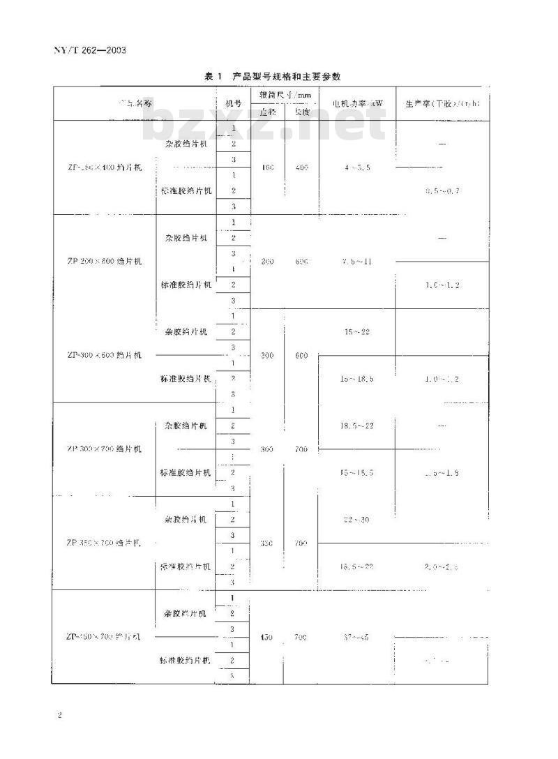 NY/T 262-2003 天然橡胶初加工机械 绉片机