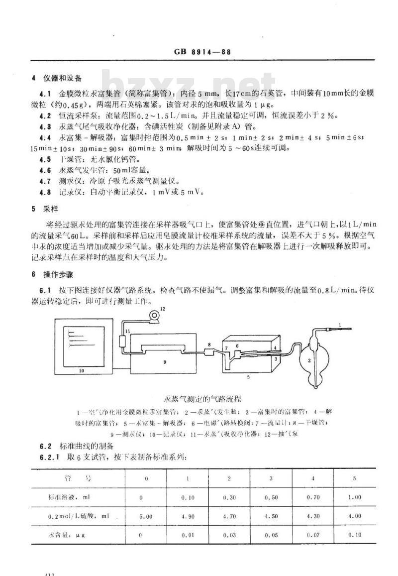 GB/T 8914-1988 居住区大气中汞卫生标准检验方法金汞齐富集/原子吸收法
