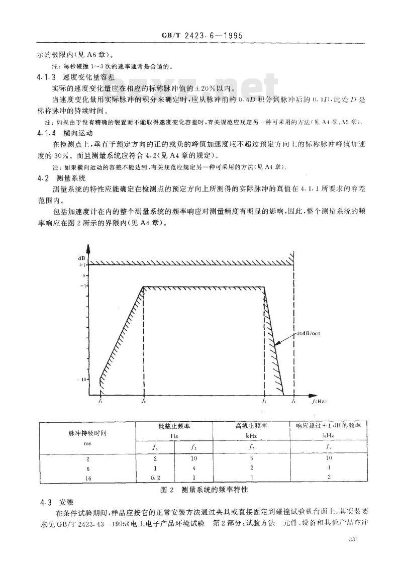 GB/T 2423.6-1995 电工电子产品环境试验 第2部分:试验方法 试验Eb和导则:碰撞