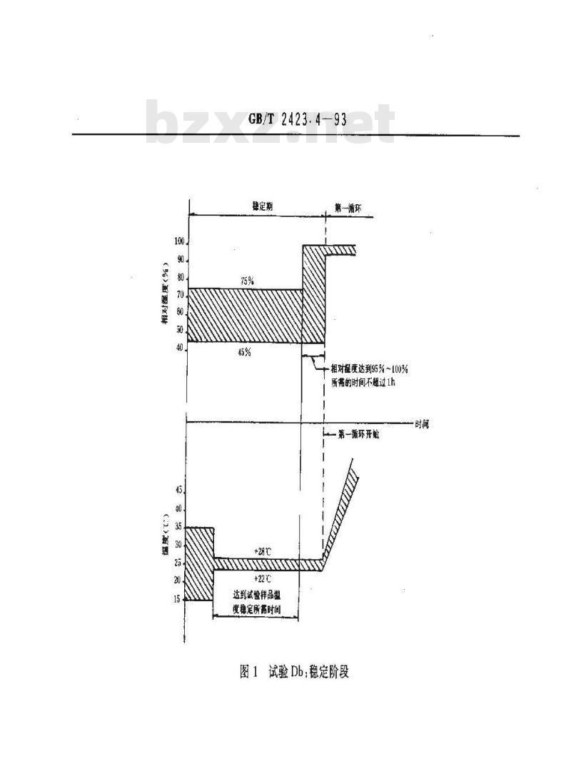 GB/T 2423.4-1993 电工电子产品基本环境试验规程 试验Db: 交变湿热试验方法