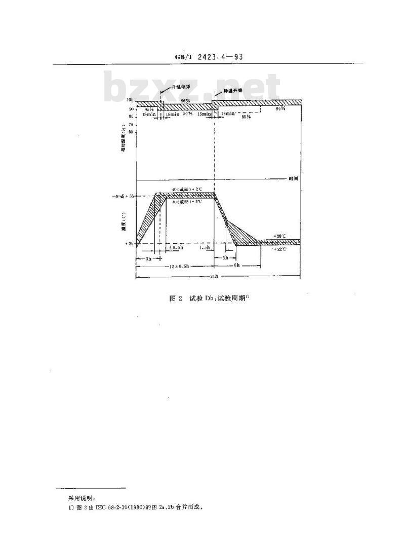 GB/T 2423.4-1993 电工电子产品基本环境试验规程 试验Db: 交变湿热试验方法