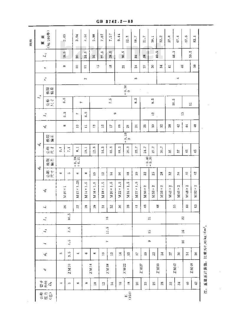 GB 3742.2-1983 卡套式锥螺纹三通接头体