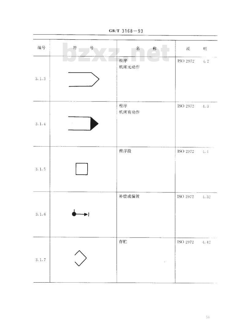 GB/T 3168-1993 数字控制机床 操作指示形象化符号