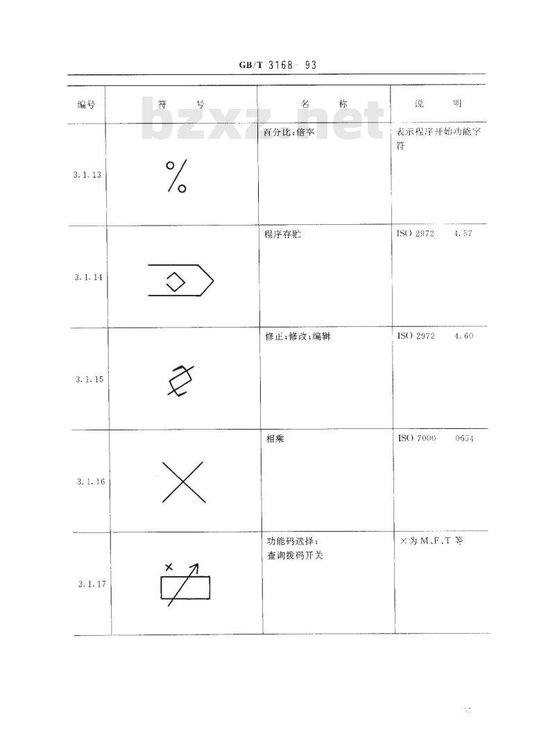 GB/T 3168-1993 数字控制机床 操作指示形象化符号