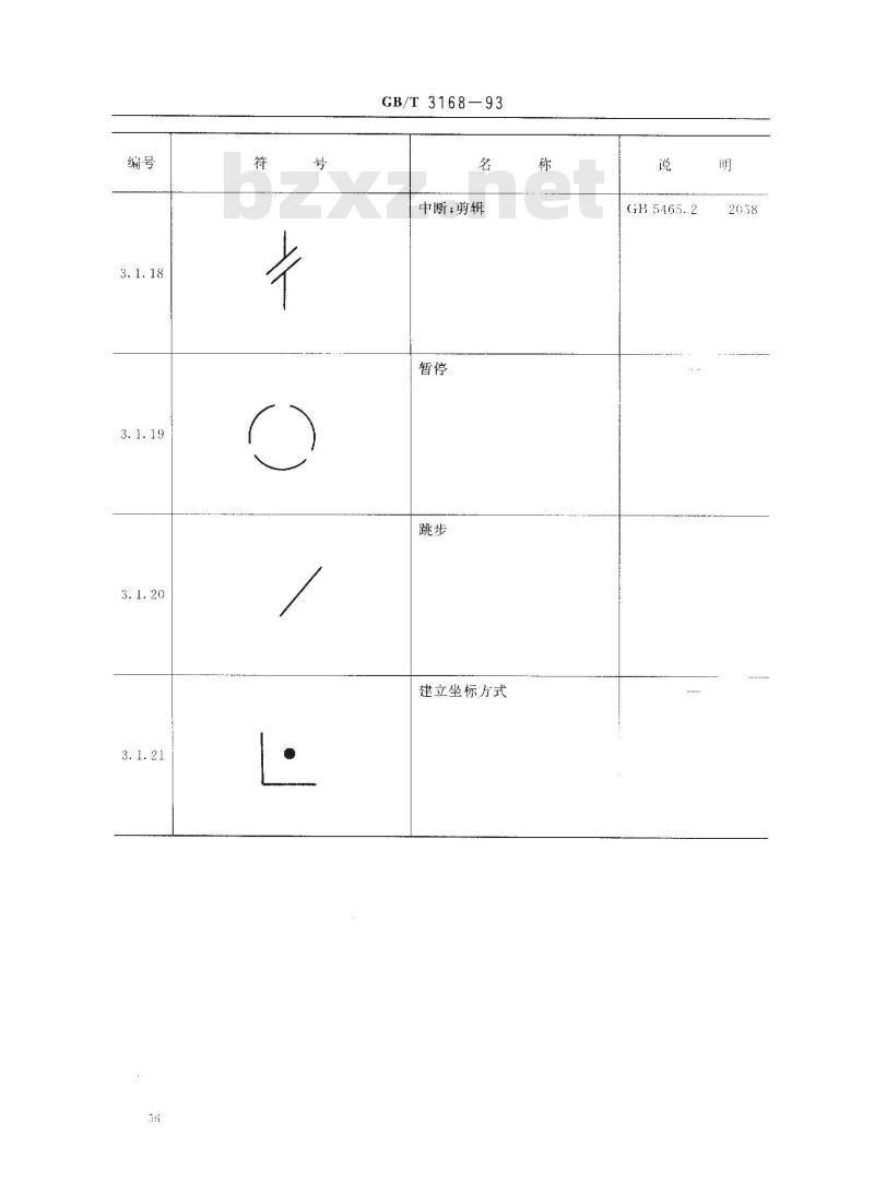 GB/T 3168-1993 数字控制机床 操作指示形象化符号