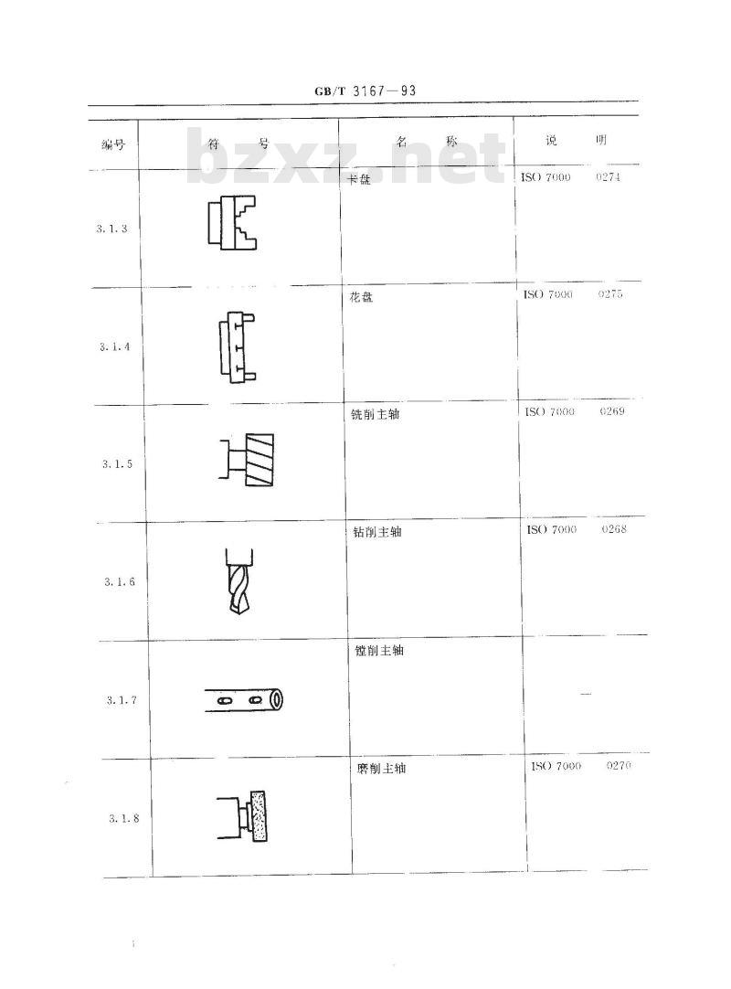 GB/T 3167-1993 金属切削机床 操作指示形象化符号