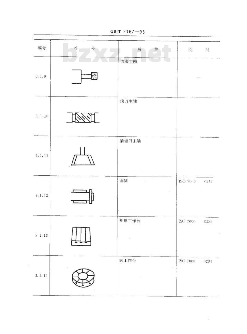 GB/T 3167-1993 金属切削机床 操作指示形象化符号