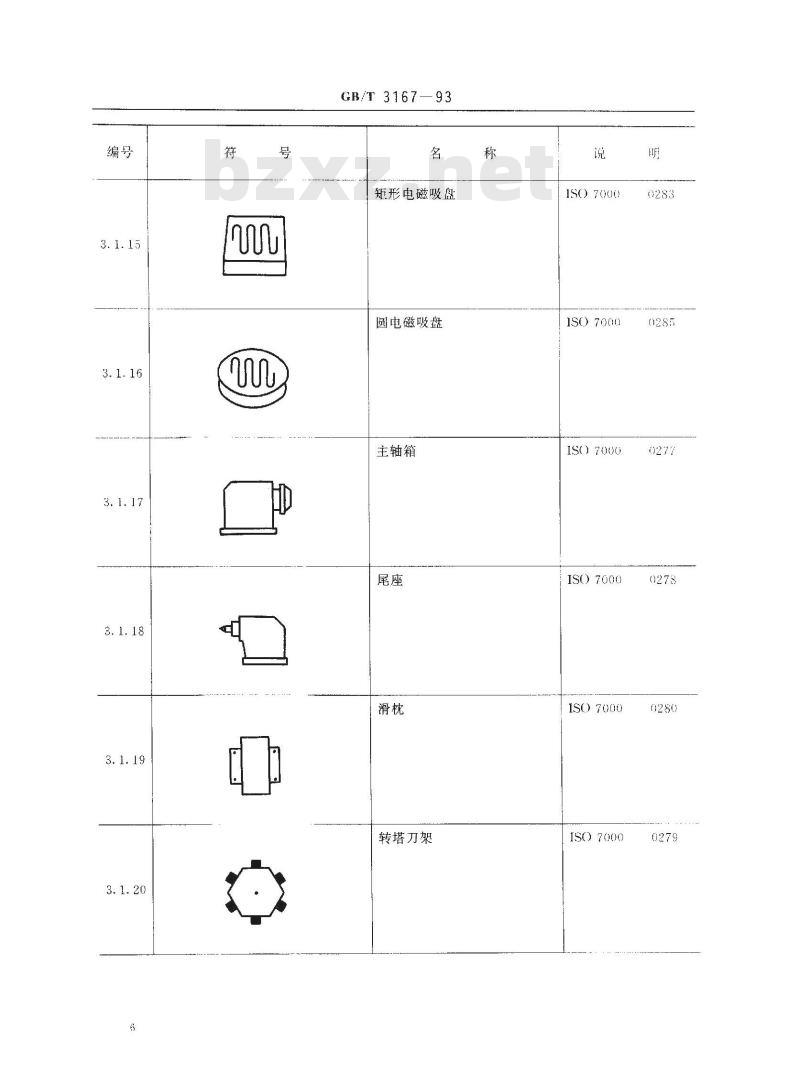 GB/T 3167-1993 金属切削机床 操作指示形象化符号