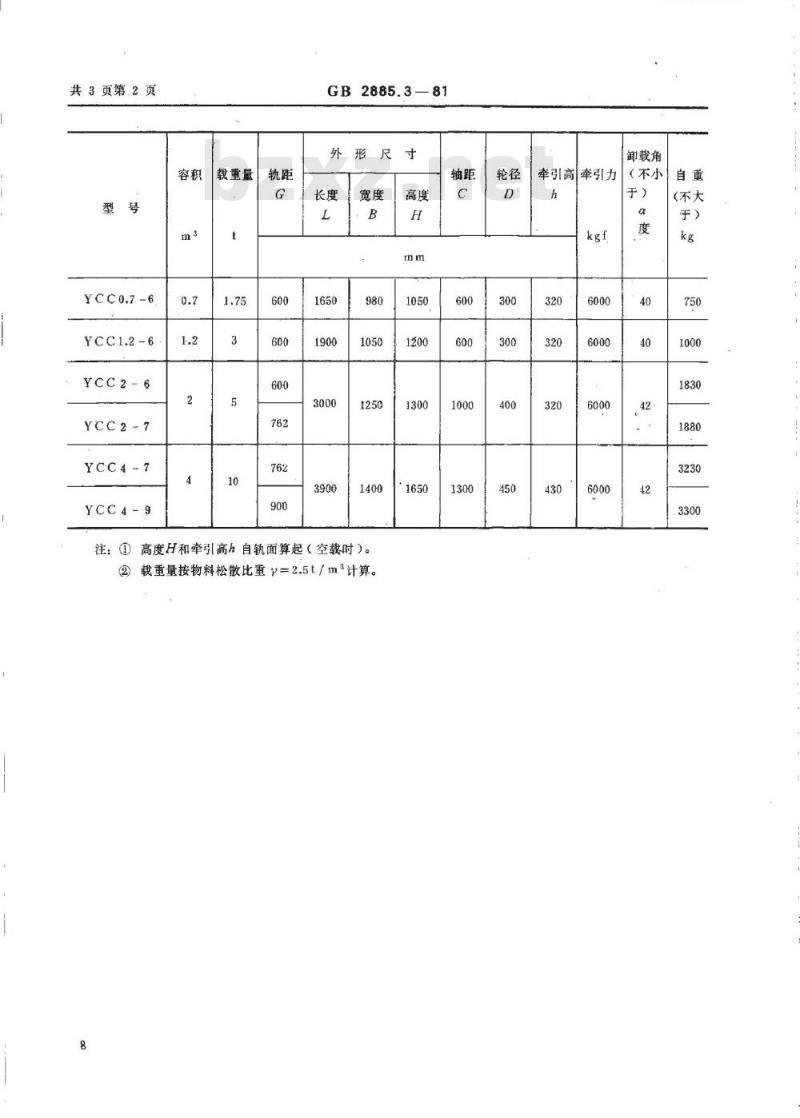 GB/T 2885.3-1981 金属矿单侧曲轨侧卸式矿车 基本参数及尺寸