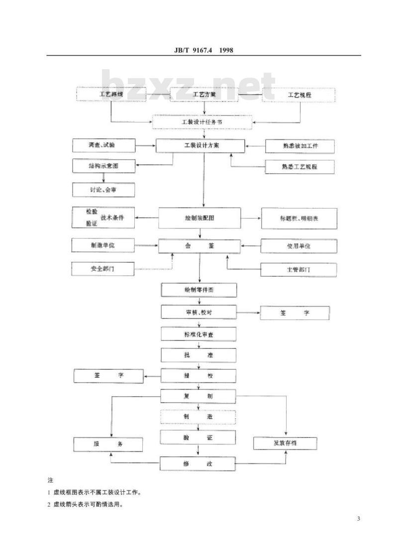 JB/T 9167.4-1998 工艺装备设计管理导则 工艺装备设计程序