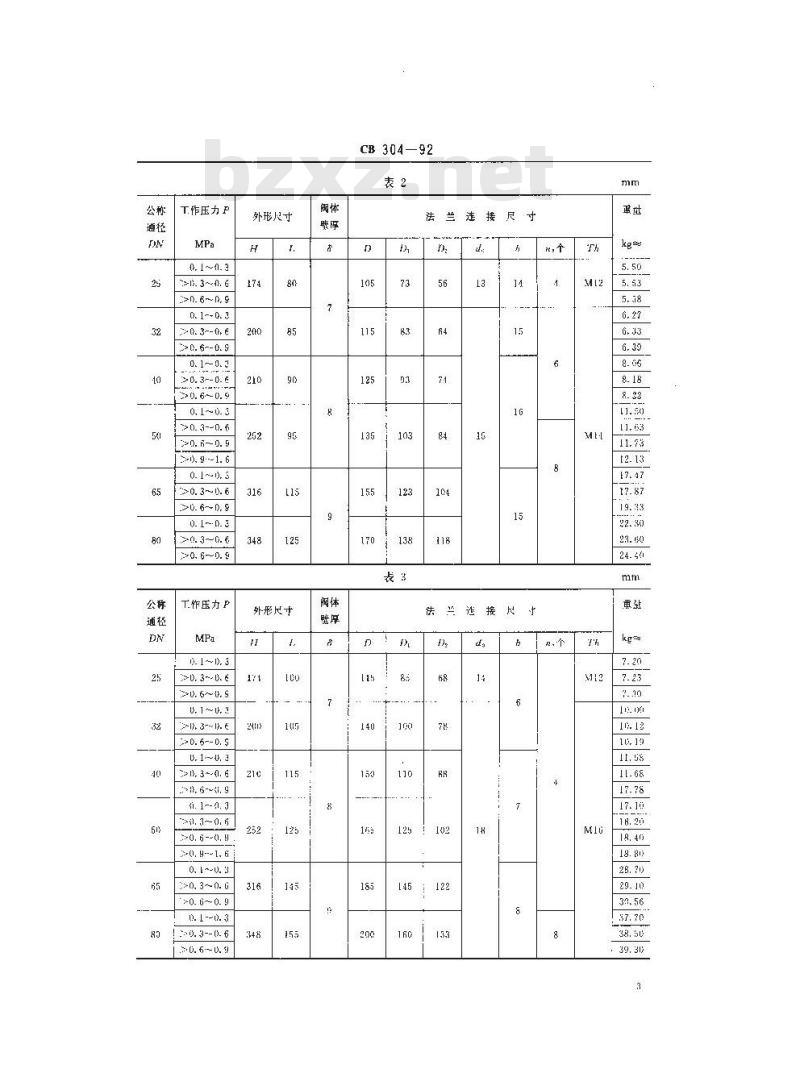 CB 304-1992 法兰铸铁直角安全阀