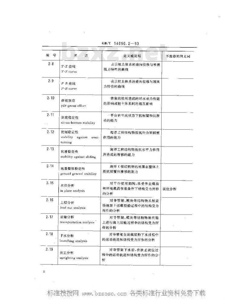 GB/T 14090.2-1993 海上油气开发工程术语 平台