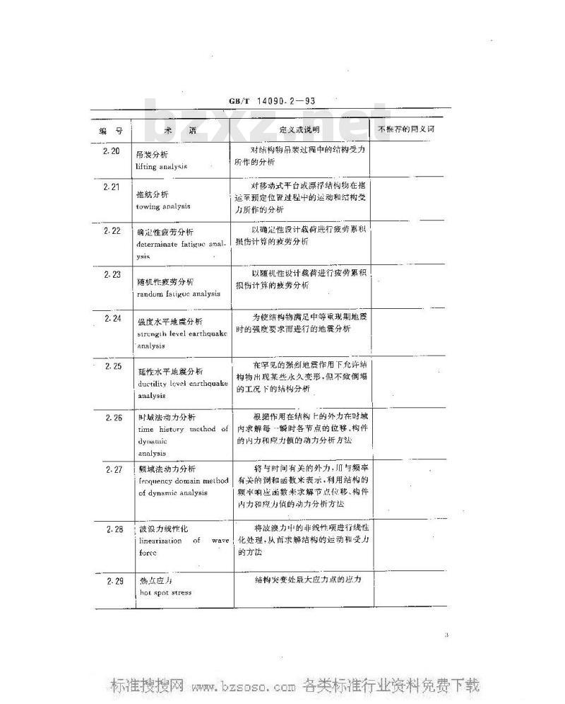 GB/T 14090.2-1993 海上油气开发工程术语 平台