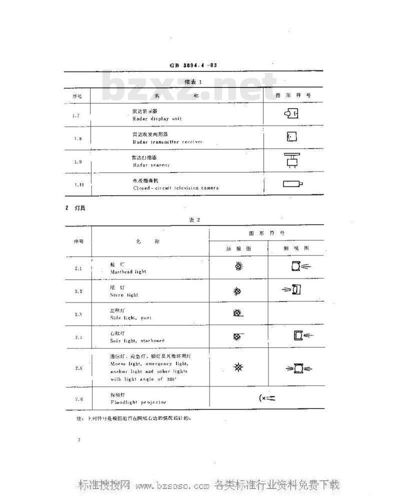 GB 3894.4-1983 船舶布置图图形符号 航行设备、灯具及修理间设备
